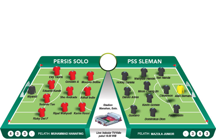 Lineup Persis Solo vs PSS Sleman di Stadion Manahan Solo Minggu (3/11/2024) malam.