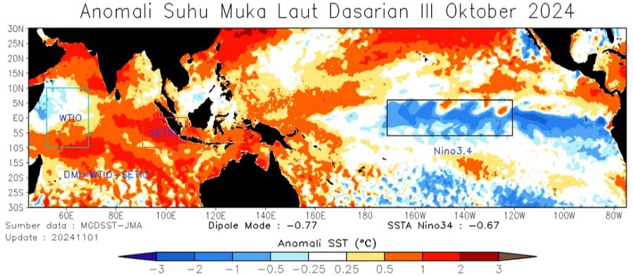 Analisis Dinamika Atmosfer Dasarian III.
