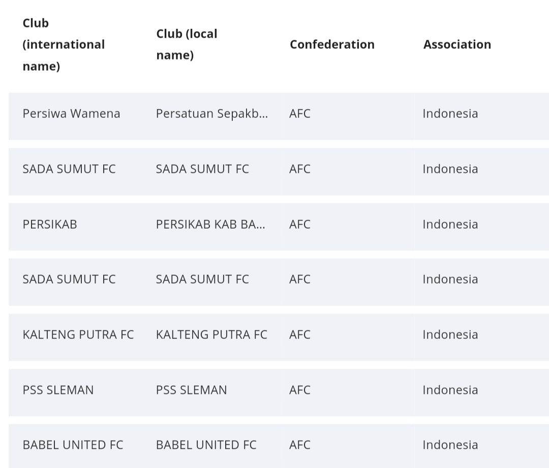 PSS Sleman dan lima tim lainnya dari Indonesia terkena sanksi registration ban dari FIFA