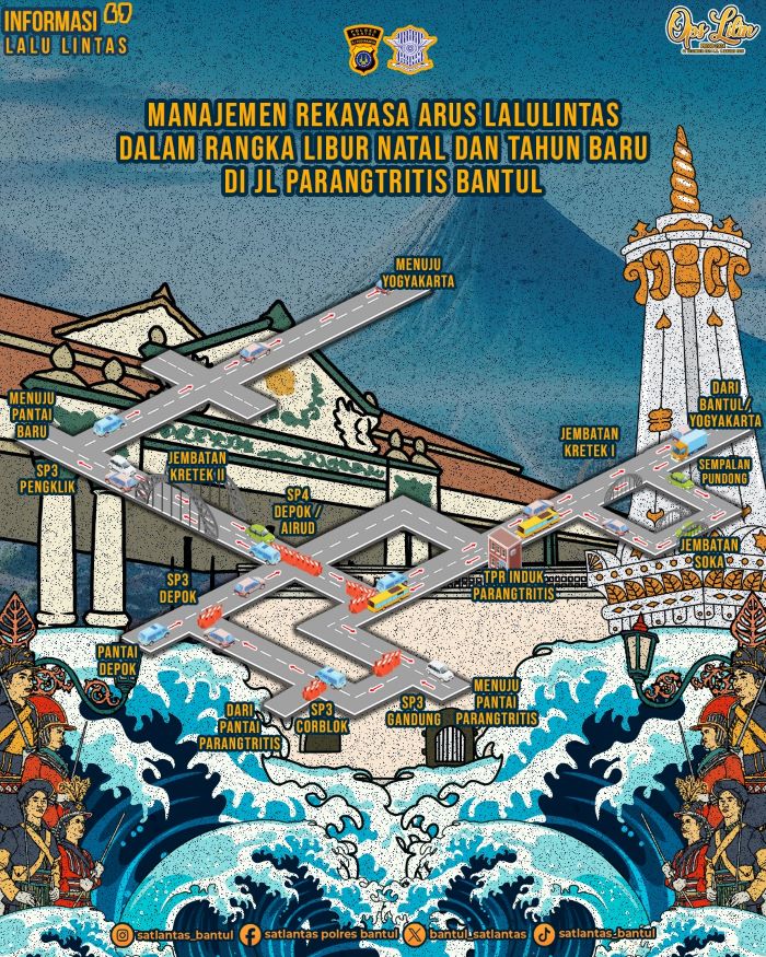 ILUSTRASI: Rekayasa lalin yang disiapkan Polres Bantul di kawasan pantai selatan selama libur Natal 2024 dan Tahun Baru 2025 (Nataru).