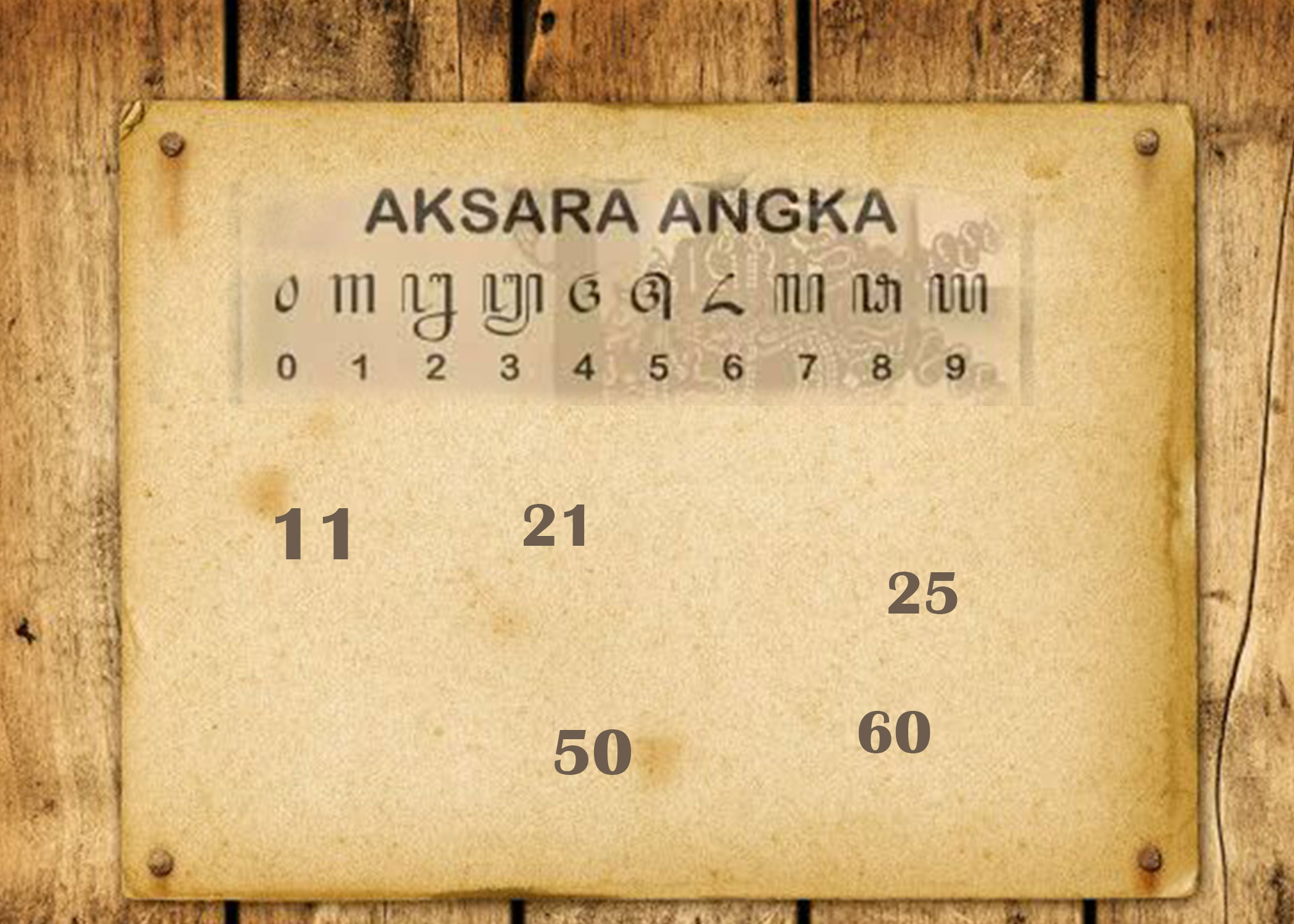 Aksara angka dan makna di balik penyebutannya.