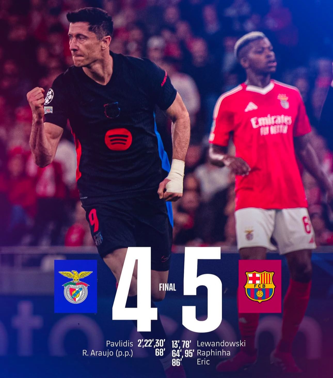 Epic Comback,Barca berhasil menaklukkan Benfica 5-4.