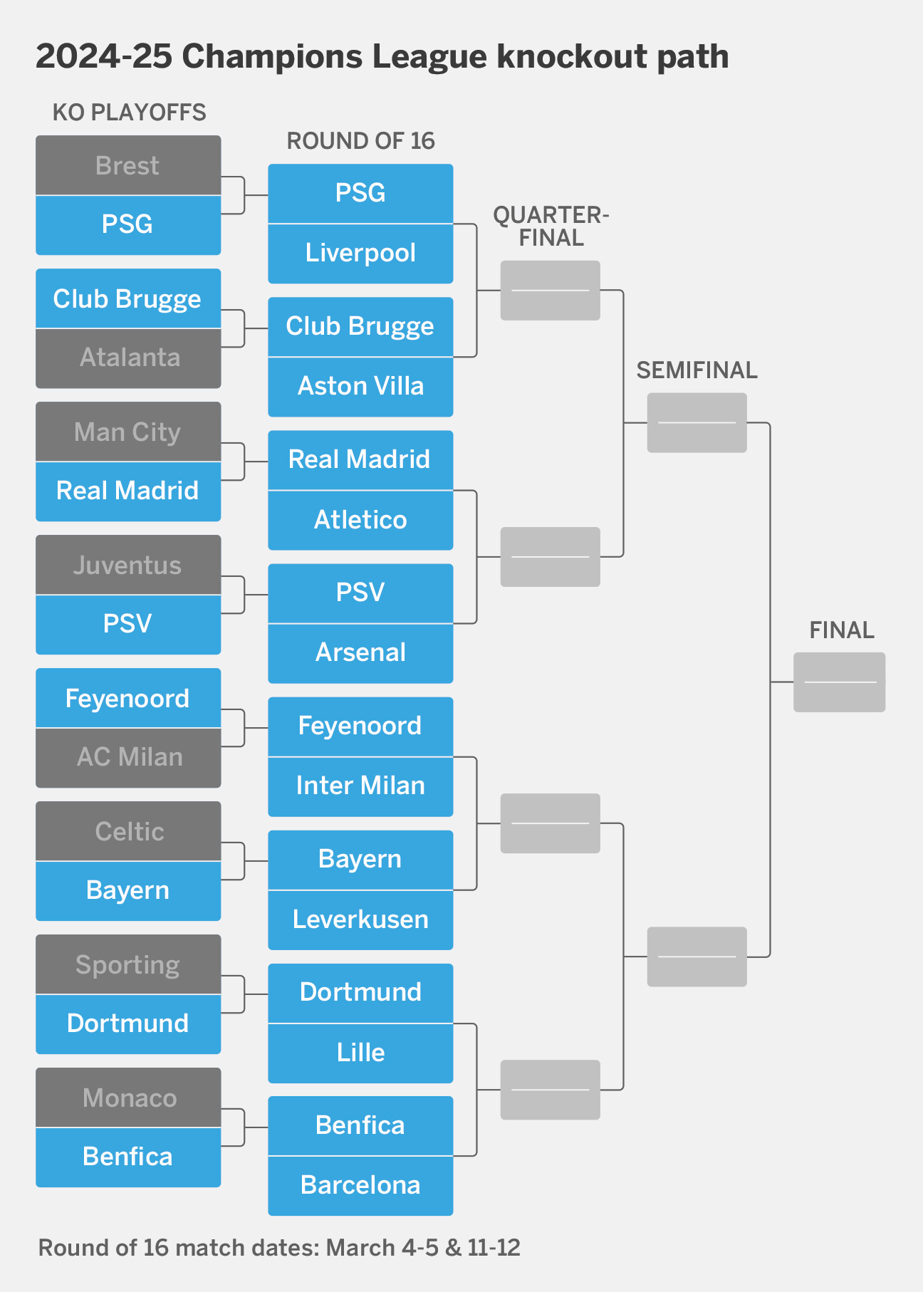 Bagan Liga Champions (espn)