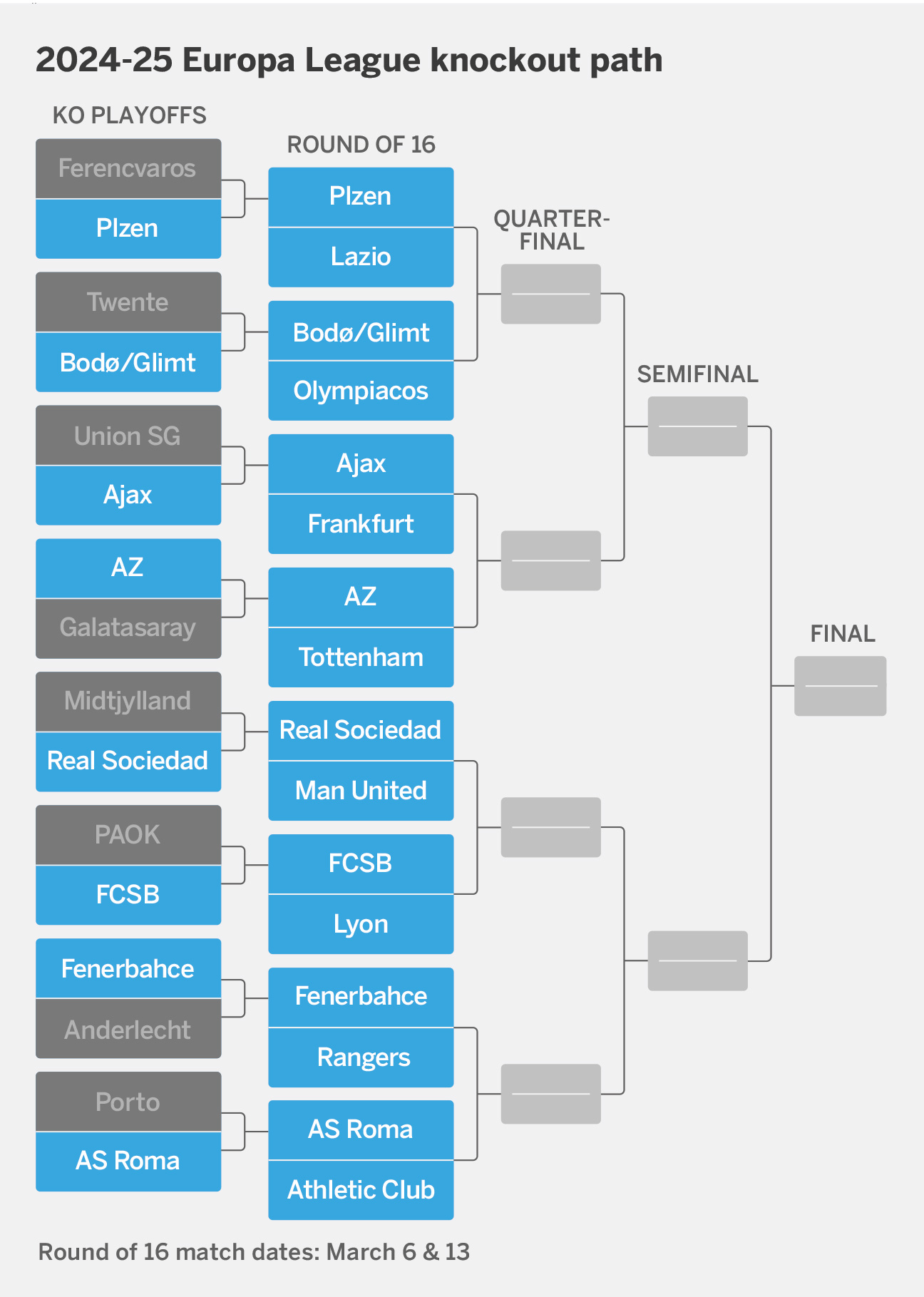 bagan babak 16 besar Europa League (espn)