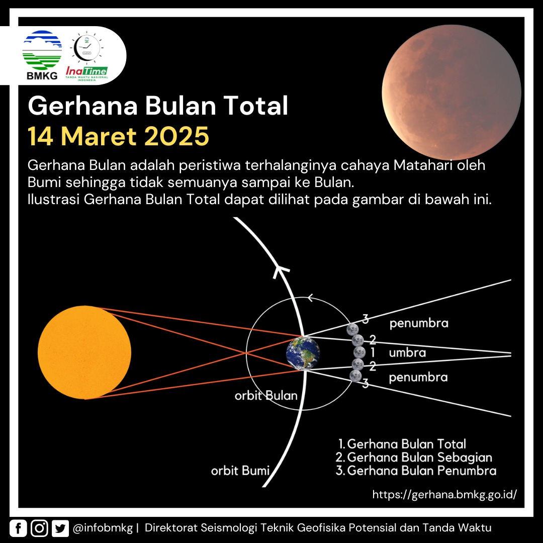 Informasi mengenai Gerhana Bulan yang disampaikan oleh BMKG.