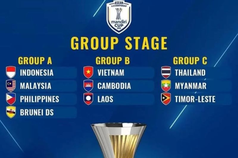 Hasil drawing Mandiri ASEAN U23 Champhionship 2025