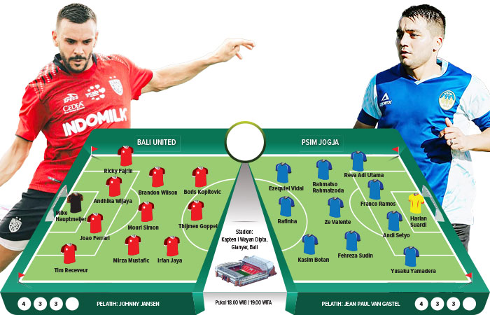 Bali United Vs PSIM Jogja