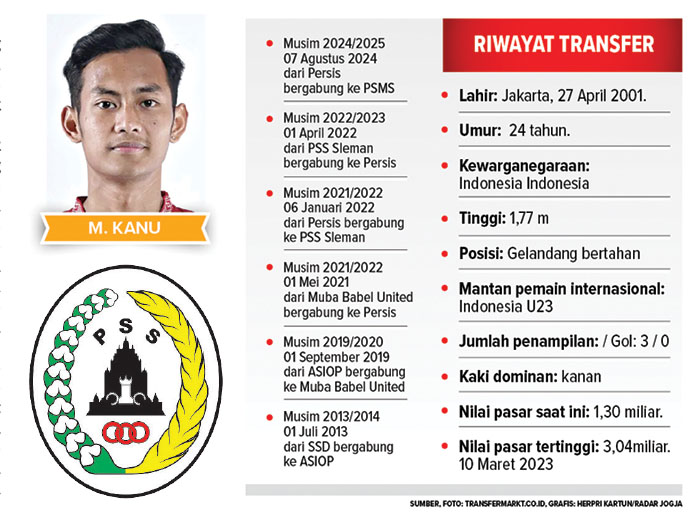 M. Kanu Sudah Jalani Debut Pramusim