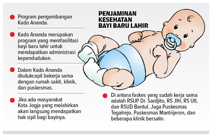 Infografis: Herpri Kartun/Radar Jogja