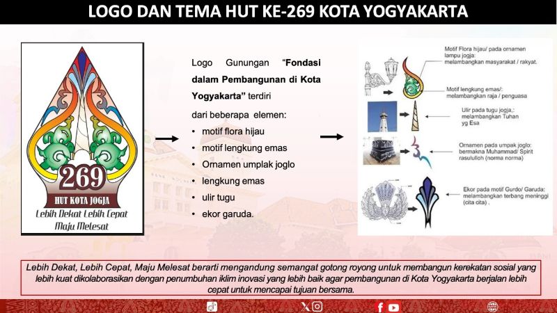 Makna Filosofis Logo HUT ke 269 Kota Jogja.