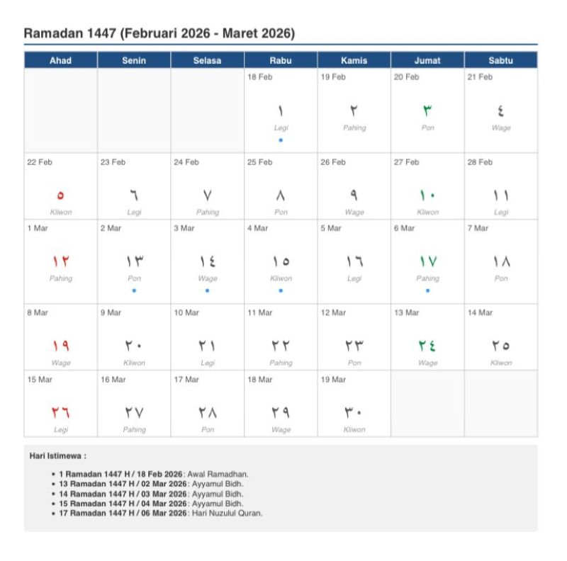 Sumber foto: Kalender Hijriah Global Tunggal 1447 H.