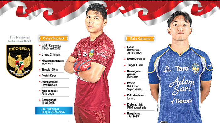 Pemain PSIM Jogja Cahya Supriadi dan Raka Cahyana.