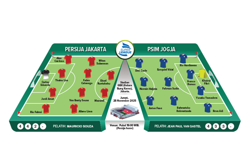 PERSIJA JAKARTA VS PSIM JOGJA