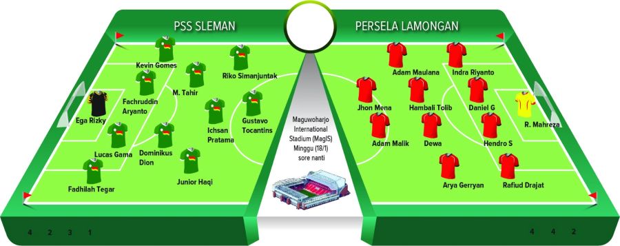 Prediksi susunan pemain PSS Sleman Vs Persela Lamongan.