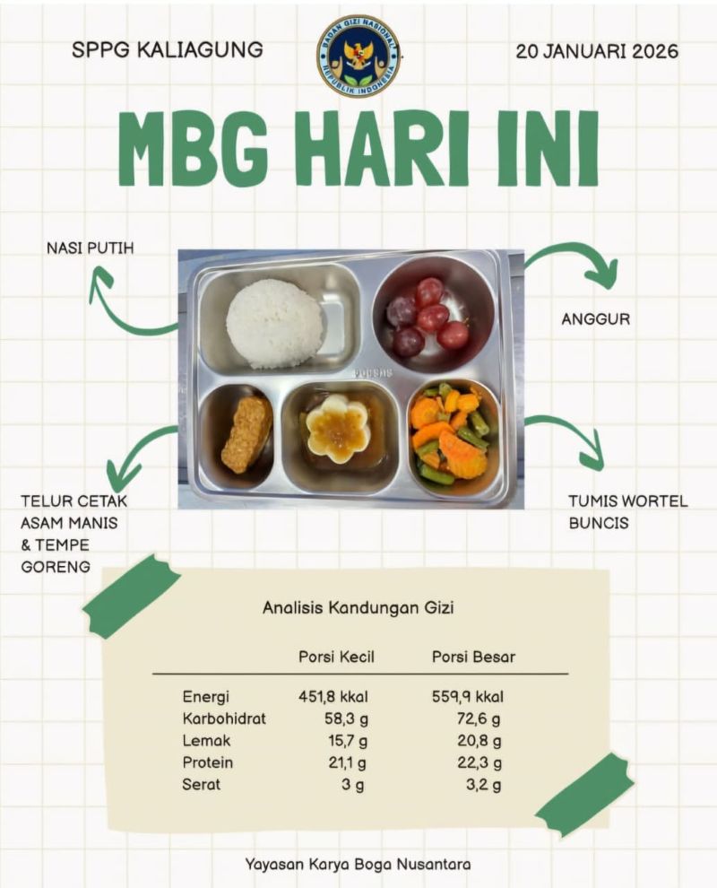 Menu SPPG Kaliagung yang dikonsumsi siswa yang kemudian diduga keracunan pasca menyantap menu MBG di Kulon Progo.