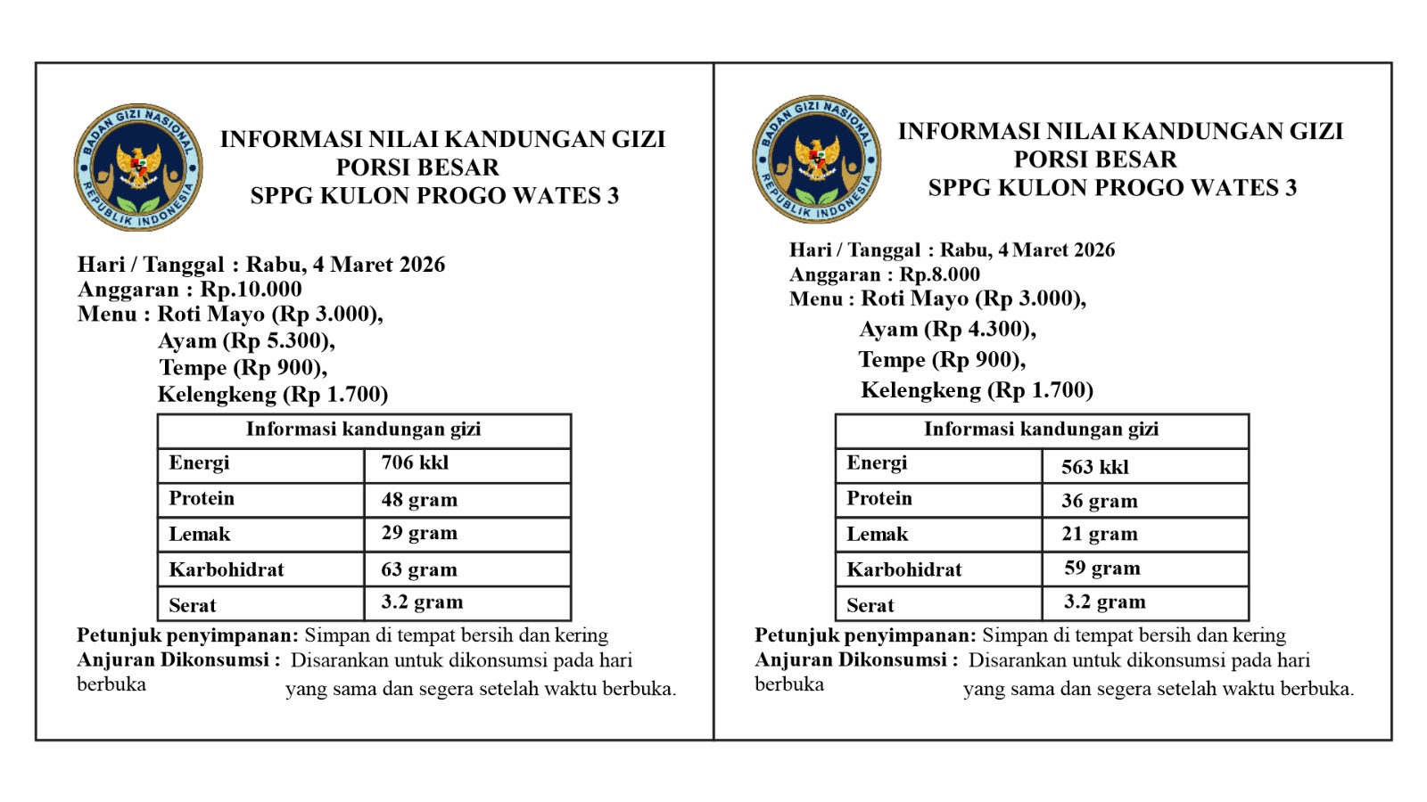 Menu MBG di Kulon Progo kini telah diberikan informasi harga dan angka kandungan gizinya.