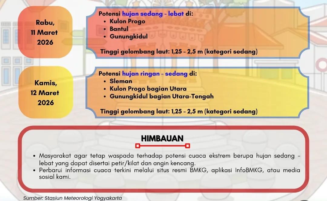 Prakiraan cuaca Rabu dan Kamis (11-12/3/2026). 