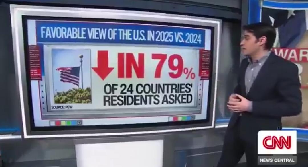 Citra Amerika Serikat dan Israel mengalami penurunan tajam di mata masyarakat global menurut survei terbaru Pew Research Center tahun 2025.