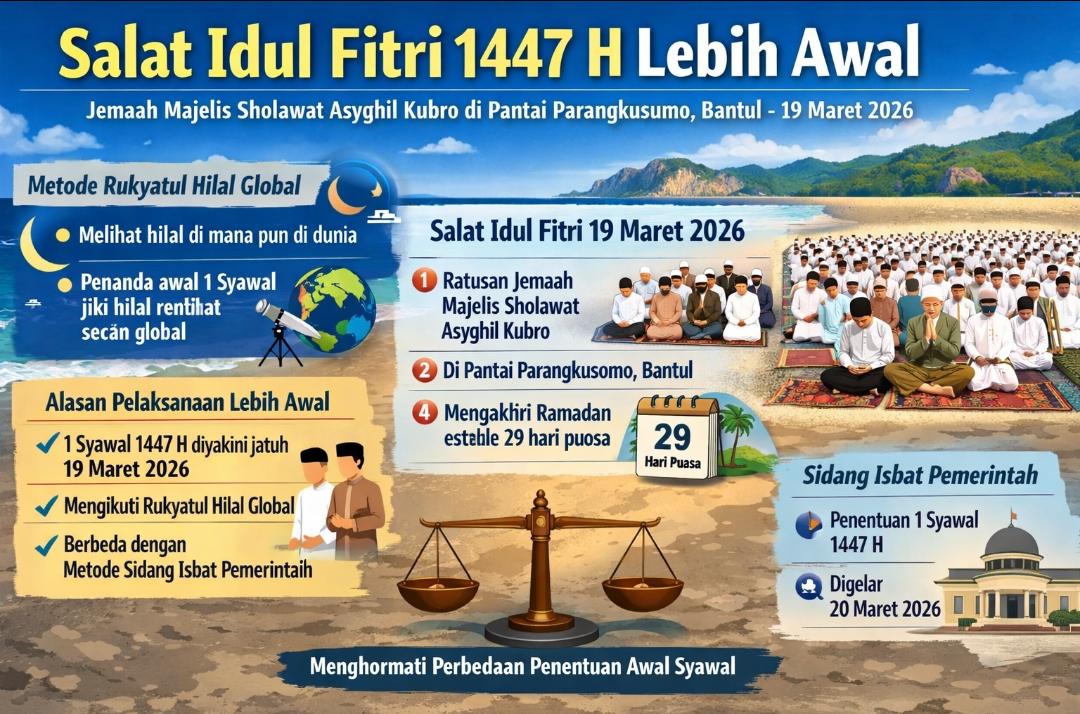 Infografis Idul Fitri 2026 lebih awal. Digelar Kamis 19 Maret 2026 di Bantul. 