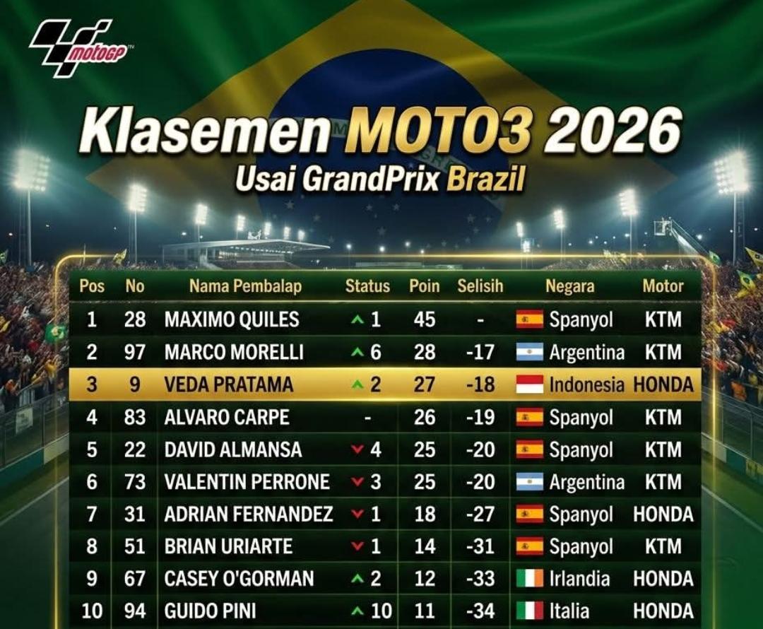 Veda Ega Pratama di posisi ketiga Moto3 Grand Prix Brazil. 