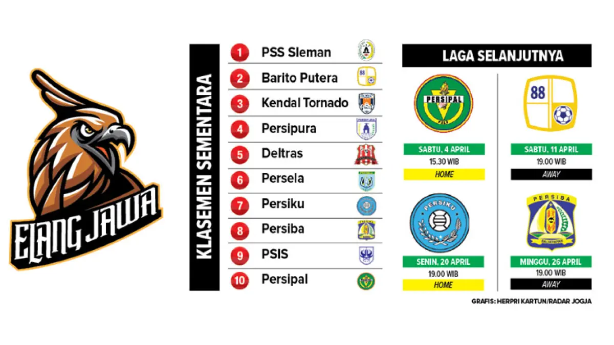 Info grafis: Herpri Kartun/Radar Jogja