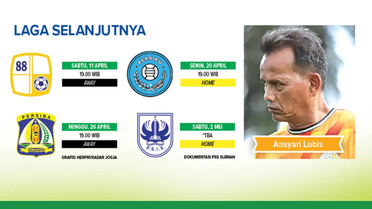 Infografis: Herpri Kartun/Radar Jogja