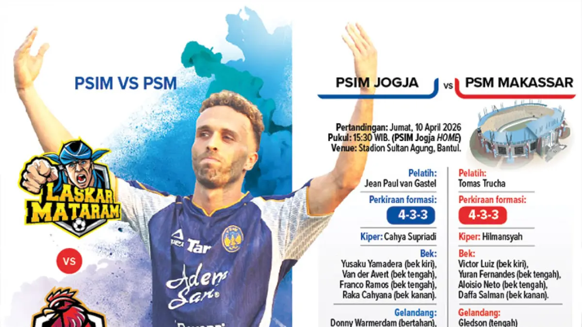 Infografis: Herpri Kartun/Radar Jogja