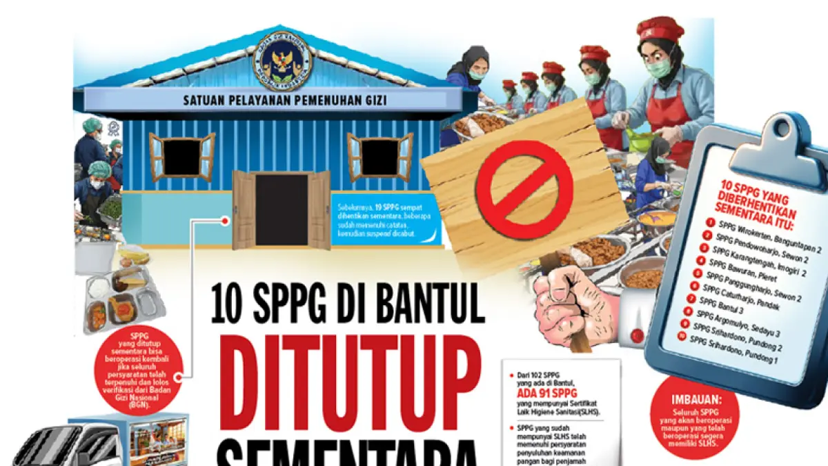 Infografis: Herpri kartun/Radar Jogja