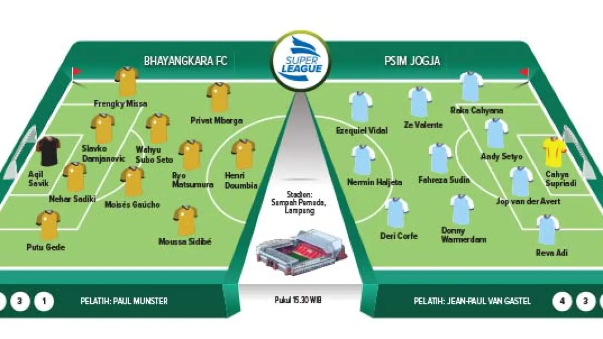 Prediksi Line up Bhayangkara FC vs PSIM Jogja.
