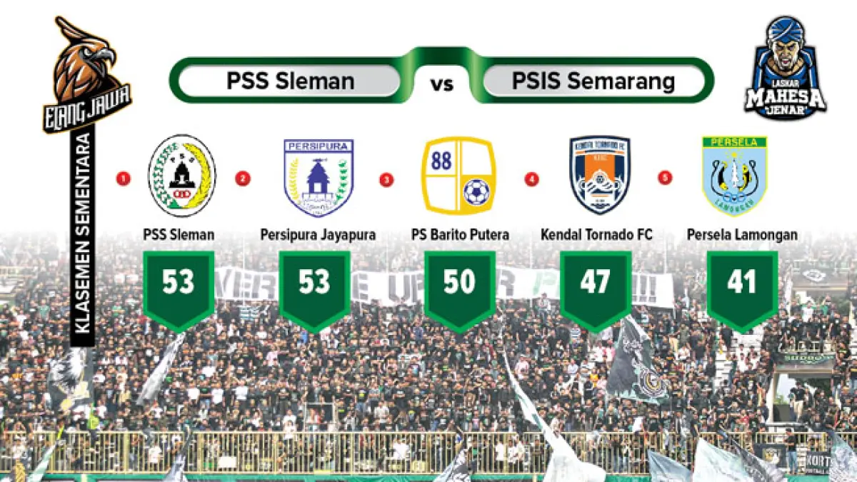 Pertaruhan Lolos Otomatis Super League Musim Depan. (Grafis: Herpri Kartun/Radar Jogja, Foto: Guntur Aga Tirtana/Radar Jogja)
