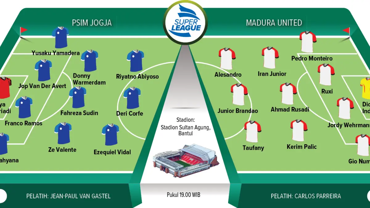 Perkiraan Lineup PSIM Jogja Vs Madura United