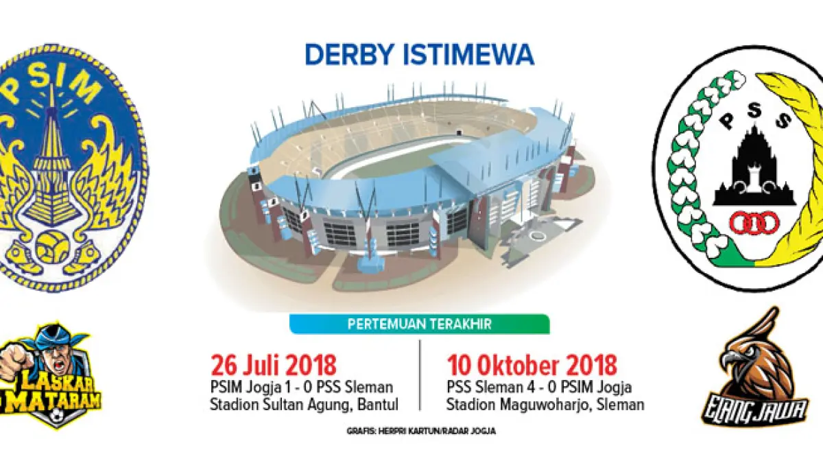Infografis: Herpri Kartun/Radar Jogja