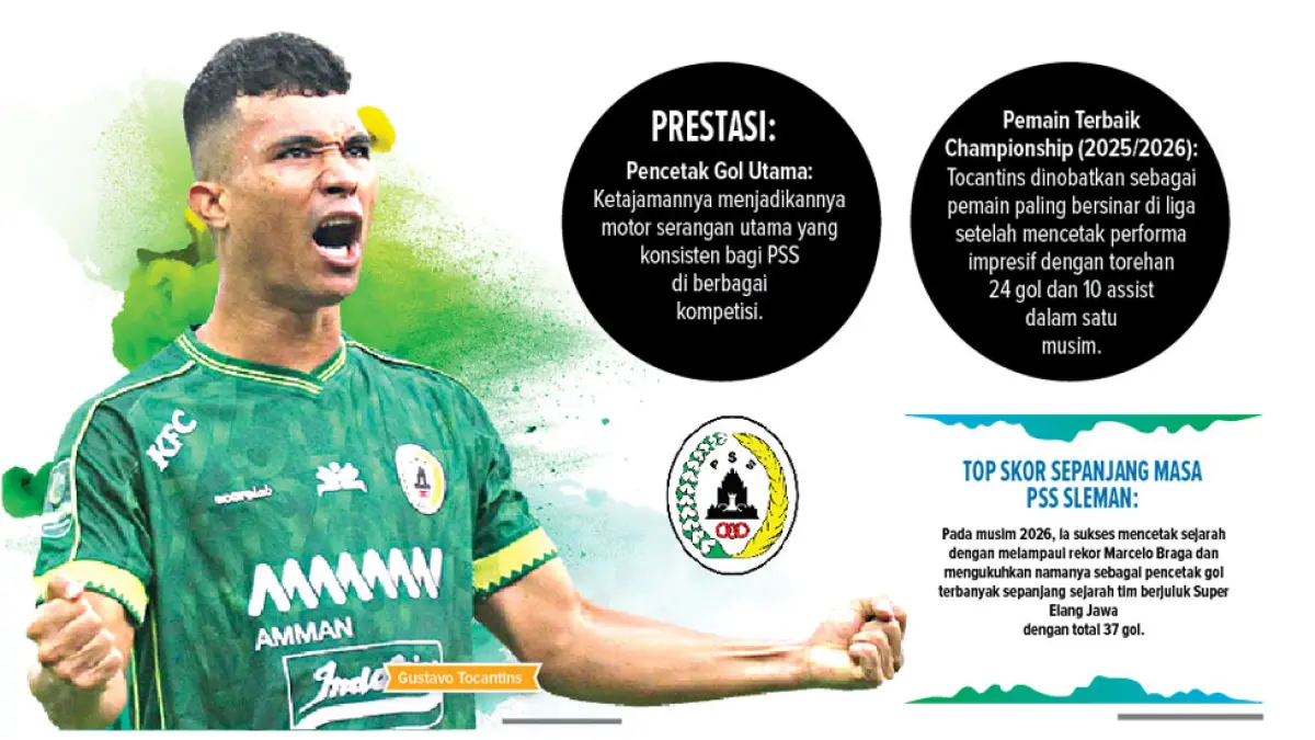 Gustavo Tinggal Tunggu Keputusan Final Kontrak. (Foto: Guntur Aga Tirtana, Infografis: Herpri Kartun/Radar Jogja)