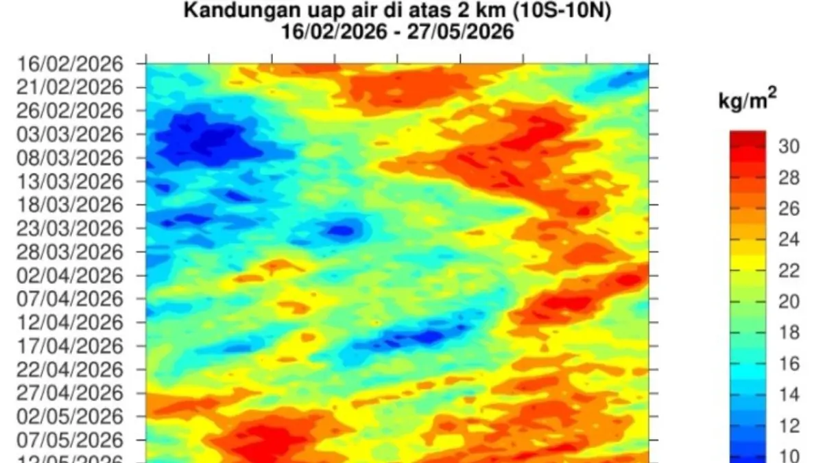 Setelah tanggal 25 Mei, gelombang atmosfer sudah tidak aktif, sehingga kemarau yang lebih kering akibat El Niño diprediksi terjadi secara konsisten di wilayah selatan, termasuk Jawa.