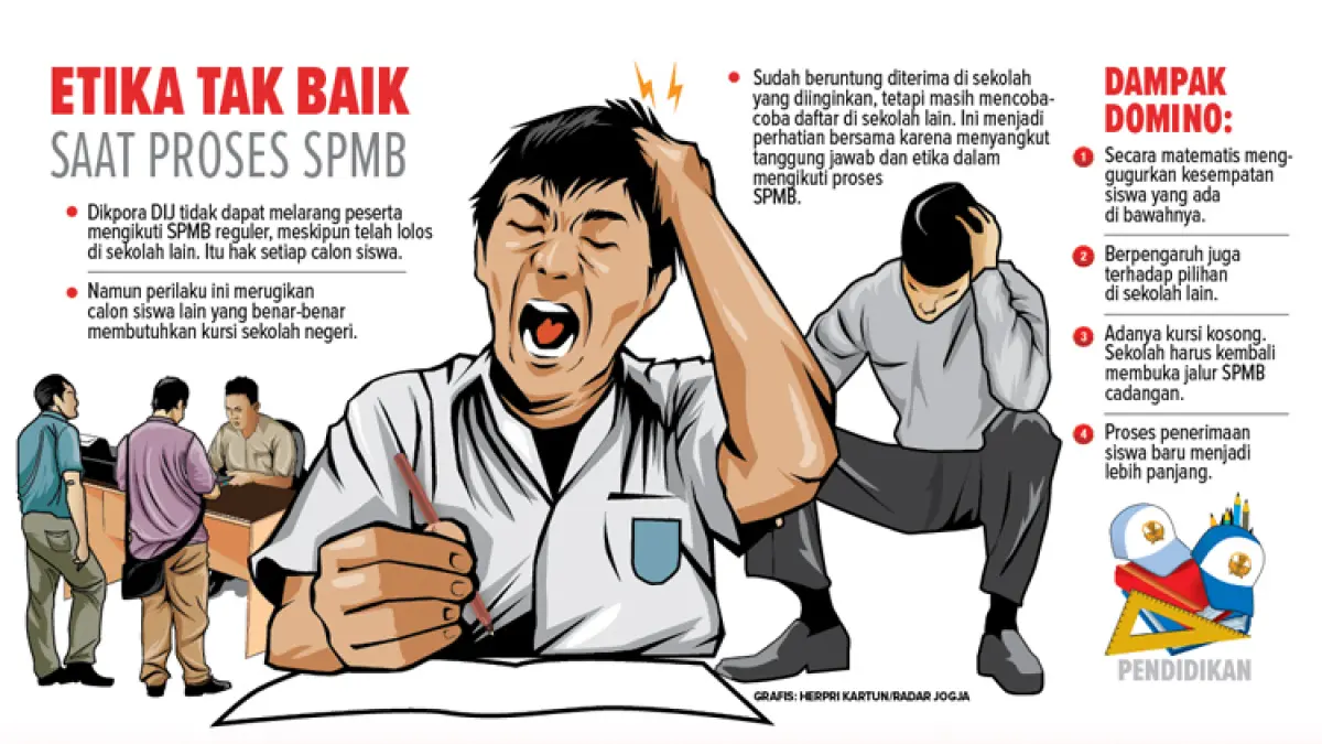 Infografis: Herpri Kartun/Radar Jogja
