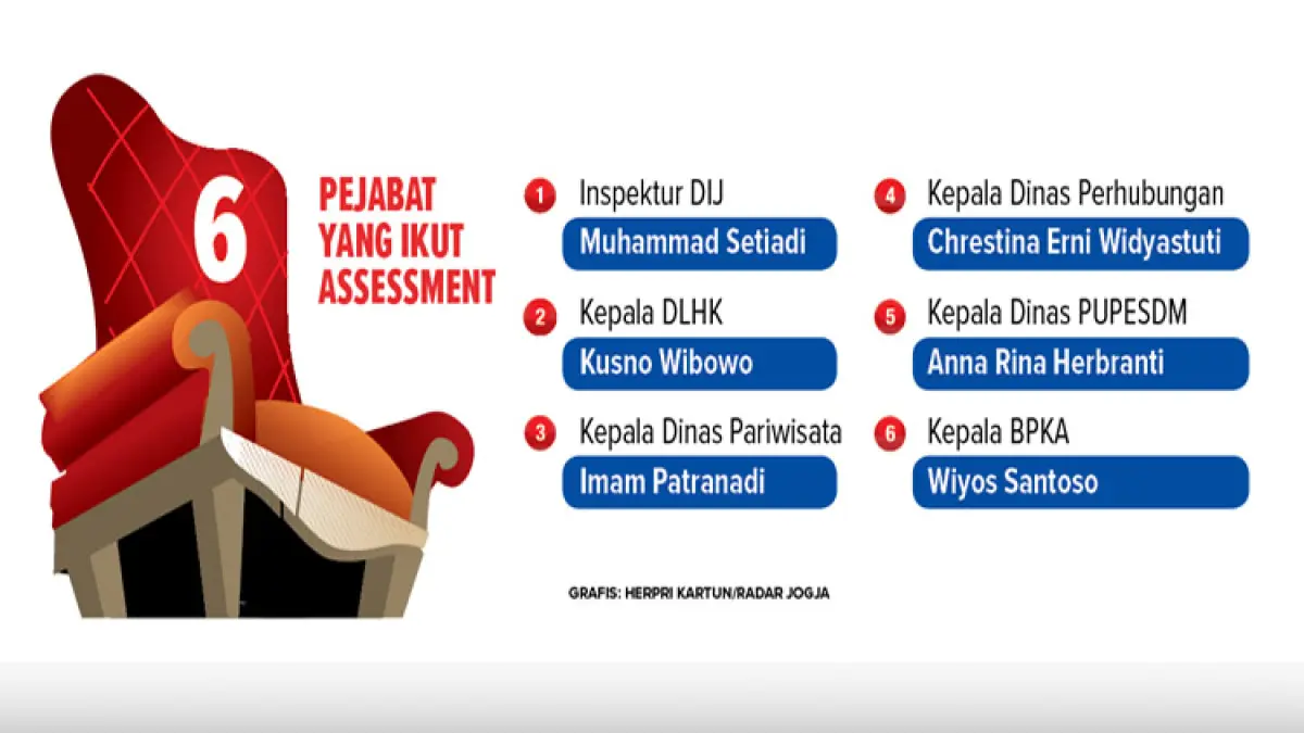 Infografis: Herpri Kartun/Radar Jogja