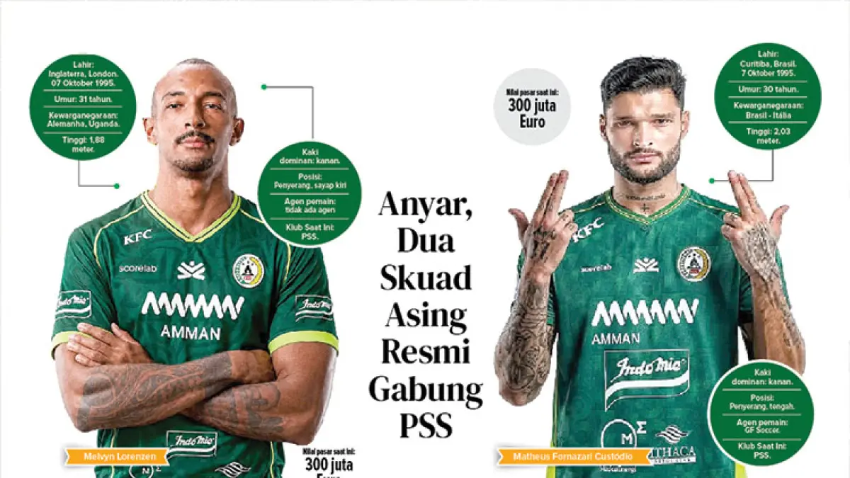 ANYAR: Dua pilar asing baru, Melvyn Lorenzen dan Matheus Fornazari Custódio, sudah resmi bergabung dengan Super Elja. (Foto: PSS, Infografis: Herpri Kartun/Radar Jogja)