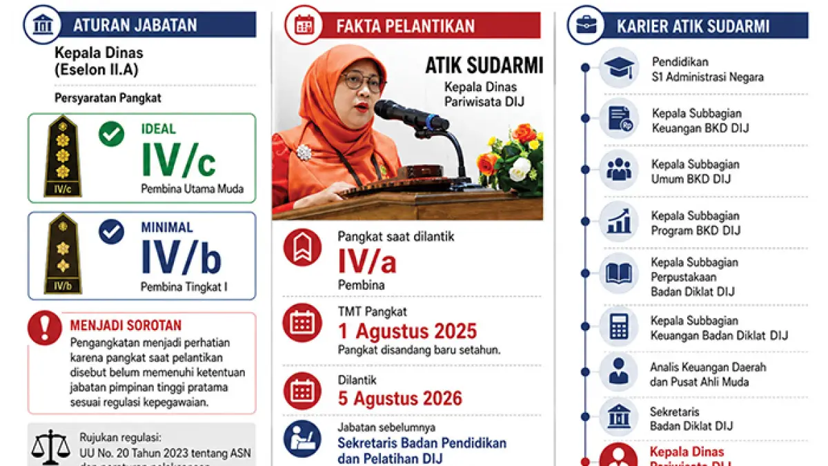 infografis.