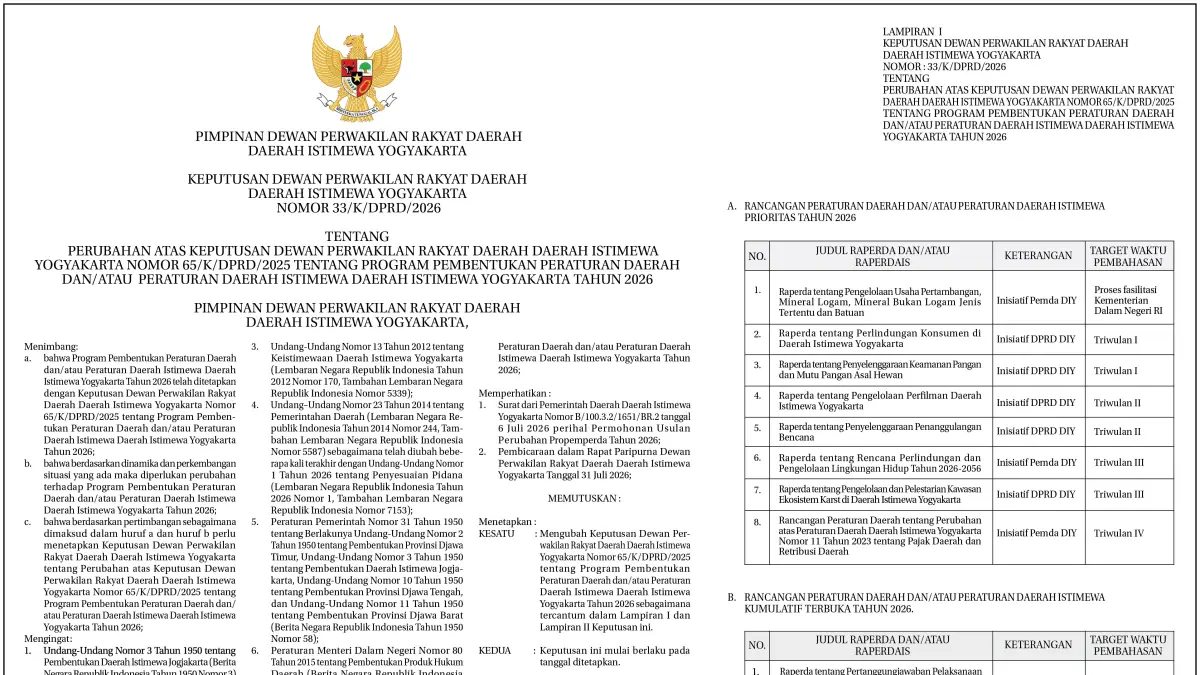 KEPUTUSAN DEWAN PERWAKILAN RAKYAT DAERAH DIY NOMOR 33/K/DPRD/2026 