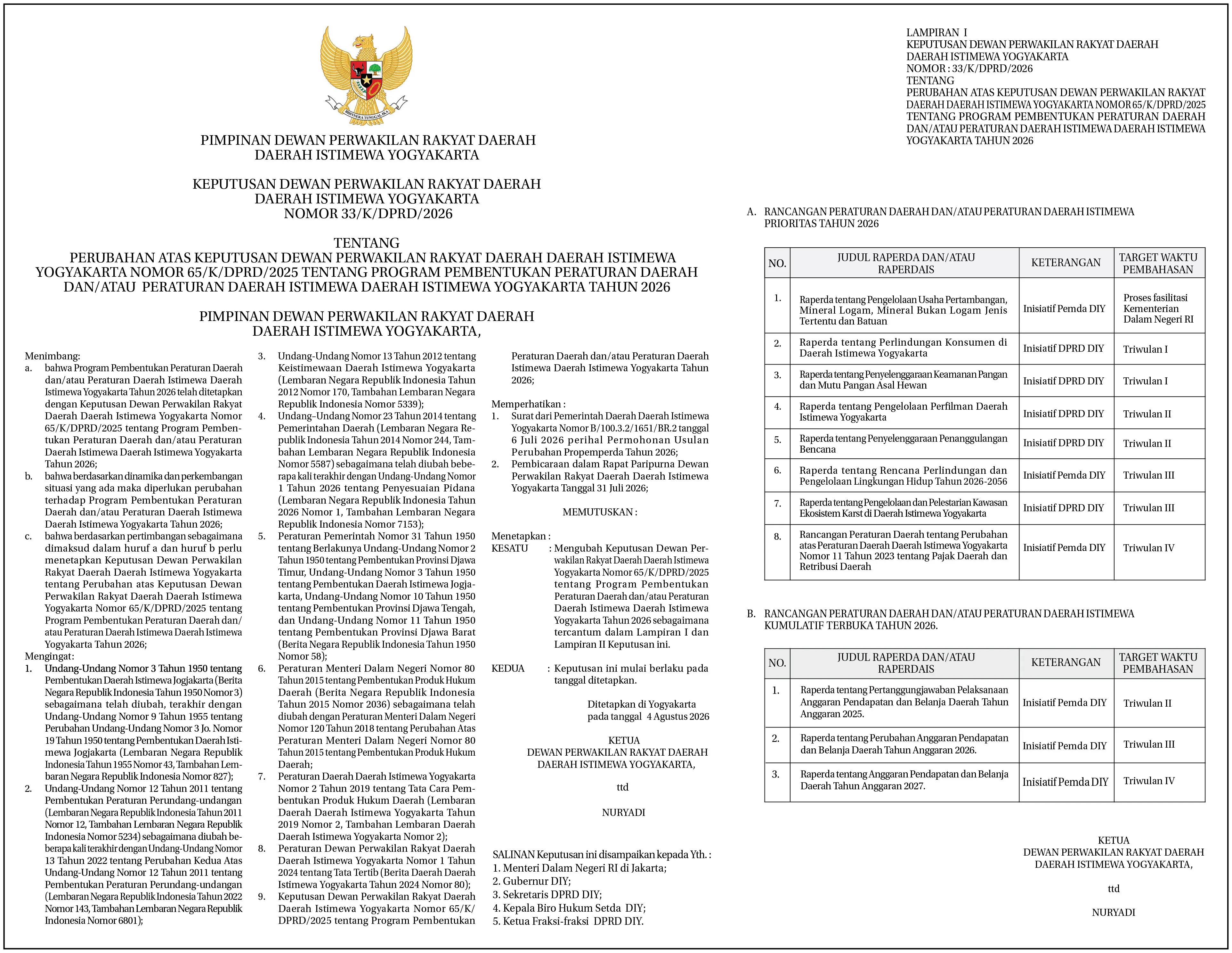 KEPUTUSAN DEWAN PERWAKILAN RAKYAT DAERAH DIY NOMOR 33/K/DPRD/2026 