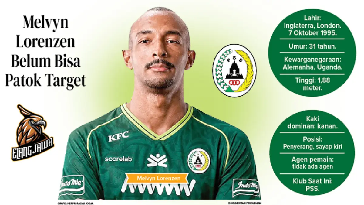 Melvyn Lorenzen (Foto: Dokumentasi PSS, Infografis: Herpri Kartun/Radar Jogja)