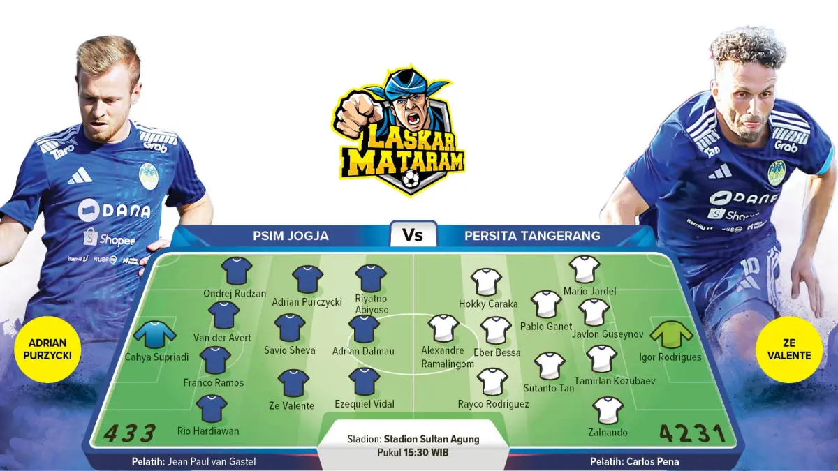 (Dok PSIM Jogja)