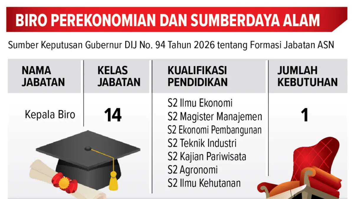 Infografis: Herpri Kartun/Radar Jogja