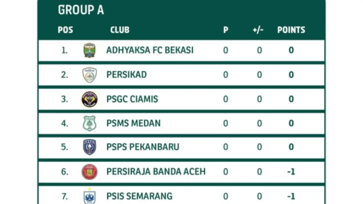 Pegadaian Championship 2026/2027