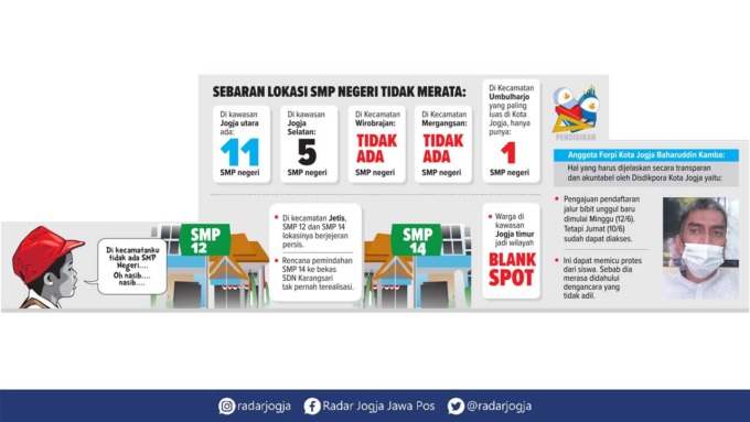 GRAFIS: HERPRI KARTUN/RADAR JOGJA