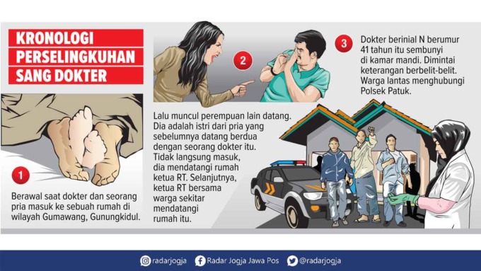 grafis: Herpri Kartun/Radar Jogja