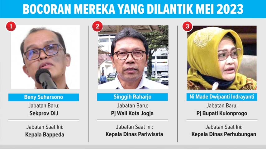 BOCORAN: Mereka yang Dilantik Mei 2023. (Infografis: Herpri Kartun/Radar Jogja)