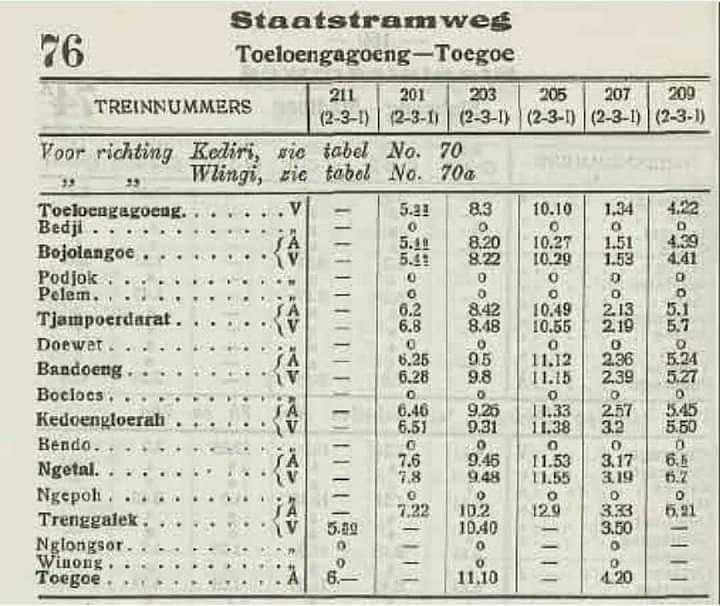 TERENBCANA : Jadwal keberangkatan kereta api dari Tulungagung ke Trenggalek hingga Tugu.