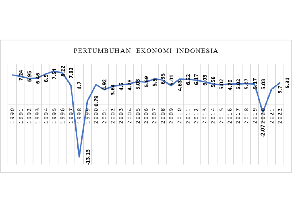 Sumber: worldbank.org