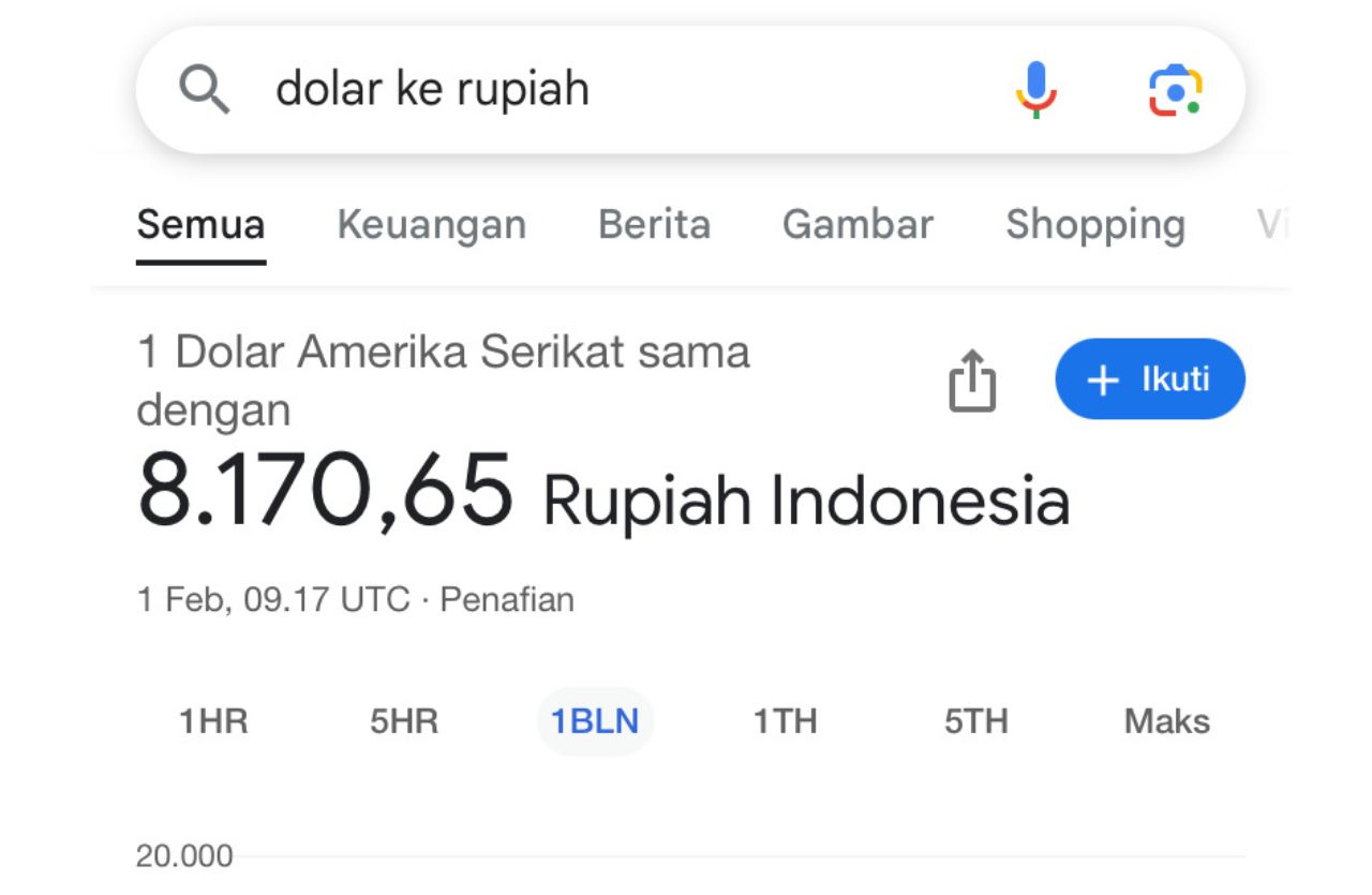 Nilai tukar rupiah terhadap dolar AS meningkat, fakta atau hoax!